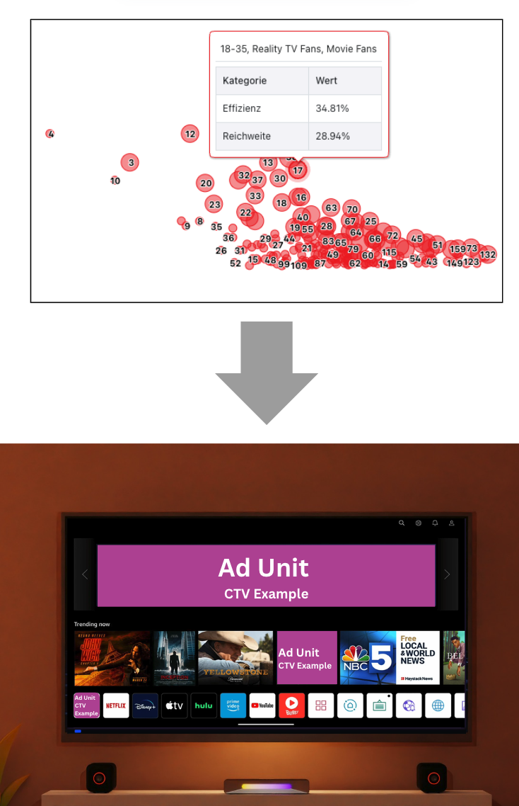ailon_targeting_to_teads_ctv_activation